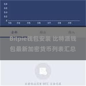Bitpie钱包安装 比特派钱包最新加密货币列表汇总