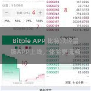 Bitpie APP 比特派轻量版APP上线，体验更流畅